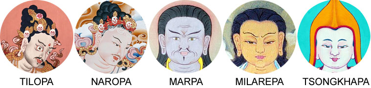 Tilopa, Naropa, Marpa, Milarepa, Gampopa and the great yogi Je Tsongkhapa