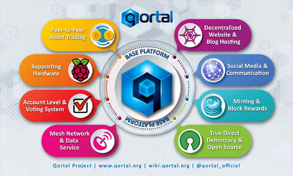 Qortal Blockchain Project